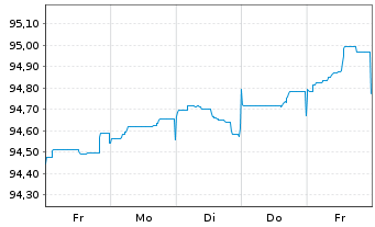 Chart Morgan Stanley EO-Med.-T. Nts 2016(26) Ser.G - 1 Woche