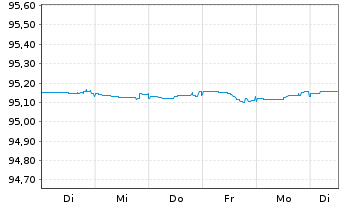 Chart Swedbank Hypotek AB EO-Med.-Term Cov. Bds 2019(26) - 1 Woche