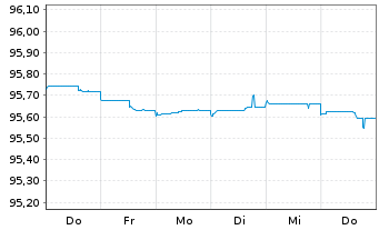 Chart JPMorgan Chase & Co. EO-FLR Med.Term Nts 19(19/27) - 1 Week