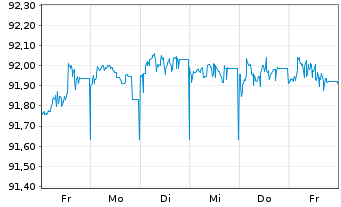 Chart DekaBank Dt.Girozentrale MTN.-ANL A.150 v.19(26) - 1 Woche