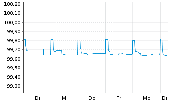 Chart Lloyds Banking Group PLC Med.-T.Nts 2020(25/26) - 1 Woche