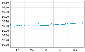 Chart Conti-Gummi Finance B.V. EO-Med.T.Nts 2020(24/24) - 1 Week