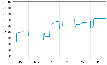 Chart ContourGlobal Power Hldgs S.A. 2020(20/26)Reg.S - 1 semaine