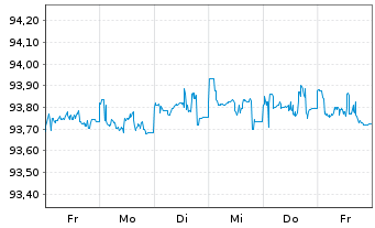 Chart Volkswagen Leasing GmbH Med.Term Nts.v.21(26) - 1 semaine