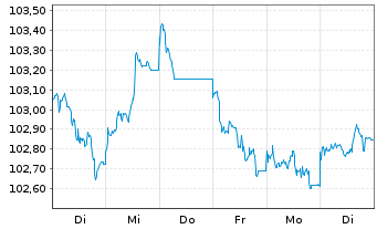 Chart Goldman Sachs Group Inc., The EO-MTN. 2022(22/29) - 1 Week