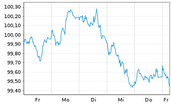 Chart Nestlé Finance Intl Ltd. EO-Med.T.Nts 2022(30/31) - 1 Week