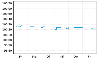 Chart AT & T Inc. EO-FLR Notes 2023(25) - 1 Week