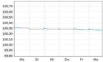 Chart AT & T Inc. EO-FLR Notes 2023(25) - 1 Woche