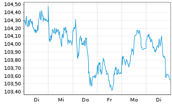 Chart Nestlé Finance Intl Ltd. EO-Med.T.Nts 2023(23/33) - 1 semaine