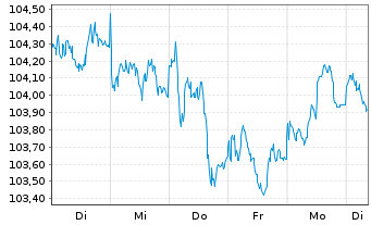 Chart Nestlé Finance Intl Ltd. EO-Med.T.Nts 2023(23/33) - 1 Week