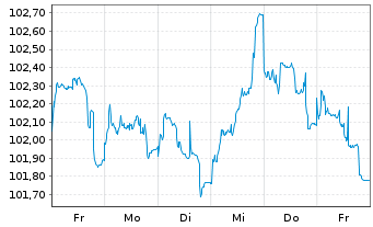 Chart Bayer AG MTN v.2023(2029/2029) - 1 semaine
