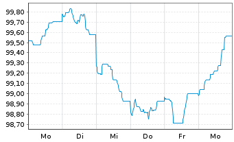 Chart Unilever Capital Corp. EO-Med.Term Nts 2023(23/33) - 1 semaine