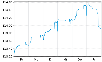 Chart Achmea B.V. EO-FLR Med.-T. Nts 23(23/43) - 1 Week