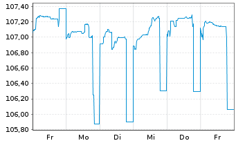 Chart Bayerische Landesbank Anl.v.2023(2028/2034) - 1 Woche
