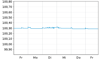 Chart Morgan Stanley EO-FLR Med.-T. Nts 2024(26/27) - 1 semaine