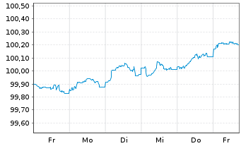 Chart Novo Nordisk Finance [NL] B.V. EO-MTN. 2025(25/28) - 1 Week
