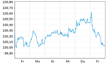 Chart Novo Nordisk Finance [NL] B.V. EO-MTN. 2025(25/30) - 1 semaine