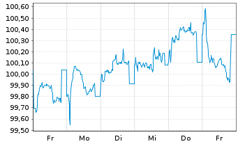 Chart Booking Holdings Inc. EO-Notes 2025(25/31) - 1 Woche