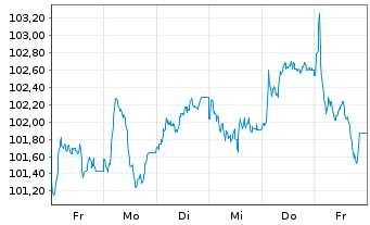 Chart Booking Holdings Inc. EO-Notes 2025(25/46) - 1 semaine