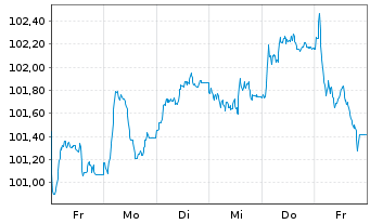 Chart Booking Holdings Inc. EO-Notes 2025(25/38) - 1 Week