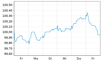 Chart Volvo Treasury AB EO-Med.-Term Notes 2025(25/30) - 1 Week