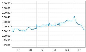 Chart Continental AG MTN v.2025(2028/2028) - 1 Week