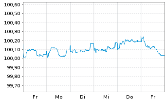 Chart BMW Finance N.V. EO-Medium-Term Notes 2025(28) - 1 semaine