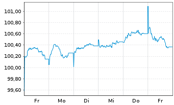 Chart Kreditanst.f.Wiederaufbau Med.Term Nts. v.25(30) - 1 Week