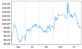 Chart Intl Development Association EO-Med.T.Nts 2025(45) - 1 Week