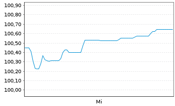 Chart Gothaer Allgem.Versicherung AG -Anl.v.25(34/45) - 1 Woche