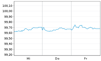 Chart Volkswagen Bank GmbH Med.Term.Nts. v.25(28) - 1 Woche