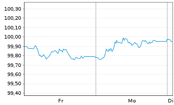 Chart International Bank Rec. Dev. LS-Med.T.Nts 2025(30) - 1 Woche