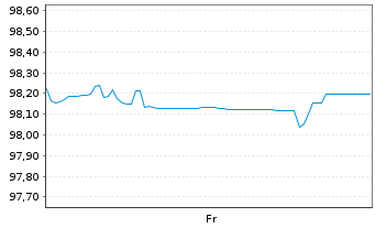 Chart Bulgarien EO-Medium-Term Notes 2025(35) - 1 Woche