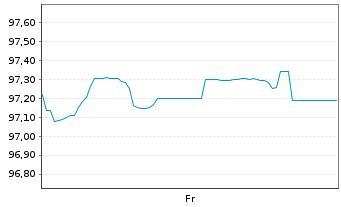 Chart Bulgarien EO-Medium-Term Notes 2025(45) - 1 semaine