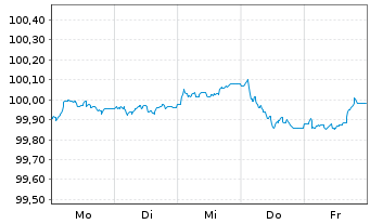 Chart General Motors Financial Co. EO-MTN. 2025(25/29) - 1 Week