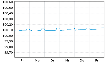 Chart Bayer AG EO-FLR-MTN v.2025(2027) - 1 Woche