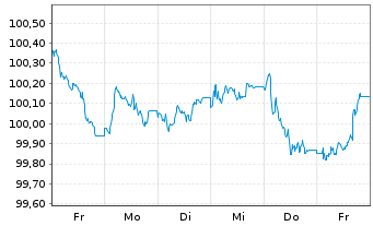 Chart Svenska Handelsbanken AB MTN 2025(32) - 1 Woche