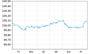 Chart DekaBank Dt.Girozentrale MTN-OPF.R.A172 v.25(29) - 1 Woche