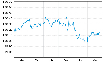Chart Vier Gas Transport GmbH Med.Term.Nts.v.2025(25/33) - 1 Woche