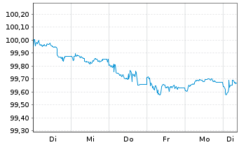 Chart Triodos Bank NV EO-Preferred MTN 25(29/30) - 1 Woche