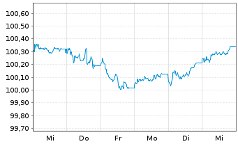 Chart Huhtamäki Oyj EO-Medium-Term Nts 2025(25/31) - 1 Week