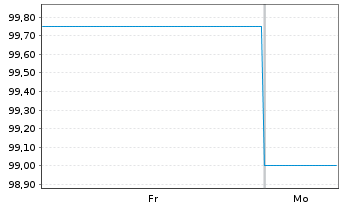 Chart Lb.Hessen-Thüringen GZ MTN OPF S.H385 v.2025(28) - 1 Week