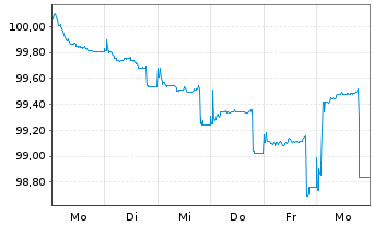 Chart CMA CGM S.A. EO-Notes 2025(25/32) Reg.S - 1 Week