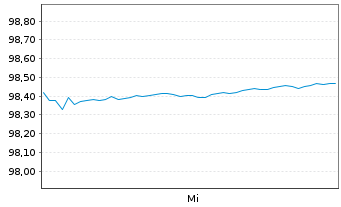 Chart Rumänien EO-Med.-Term Nts 2025(37)Reg.S - 1 Woche