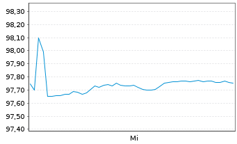 Chart Rumänien EO-Med.-Term Nts 2025(45)Reg.S - 1 Woche