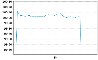 Chart Booking Holdings Inc. EO-Notes 2025(25/30) - 1 Week