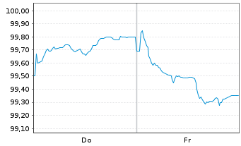 Chart Alphabet Inc. EO-Notes 2025(25/44) - 1 Week