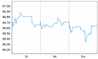 Chart OMV AG EO-Med.-Term Notes 2025(40/40) - 1 Week