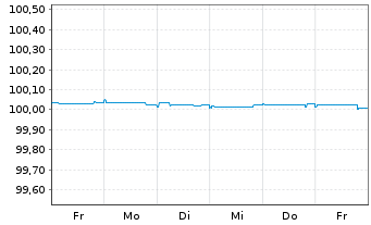 Chart Novo Nordisk Finance [NL] B.V. EO-FLR MTN.2025(27) - 1 Week