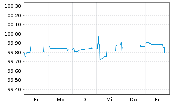 Chart Novo Nordisk Finance [NL] B.V. EO-MTN. 2025(25/32) - 1 Week